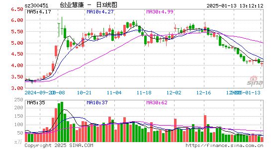 创业慧康