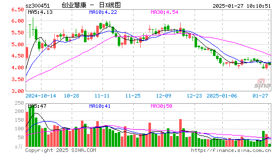 创业慧康