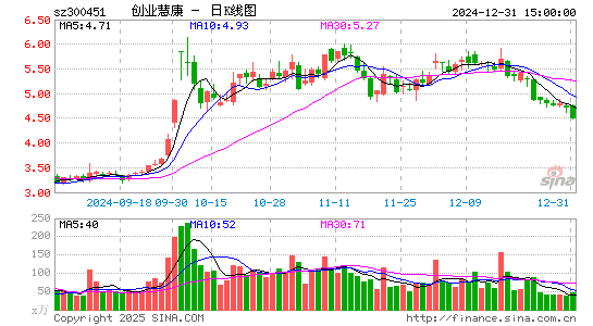 创业慧康