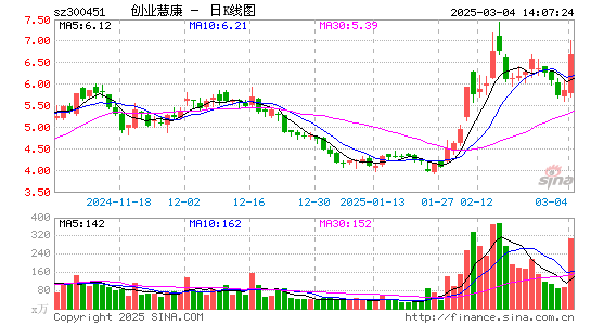 创业慧康