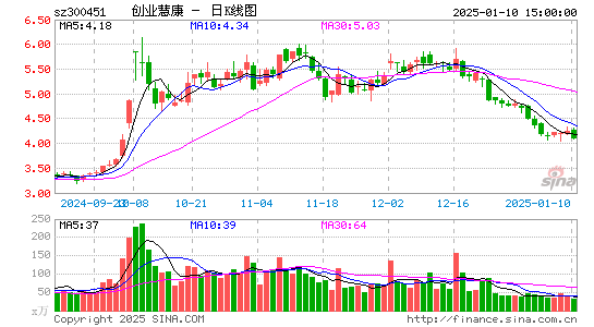 创业慧康