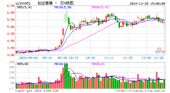 创业慧康