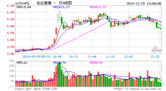 创业慧康