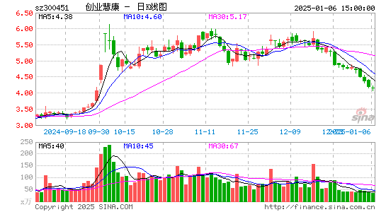 创业慧康