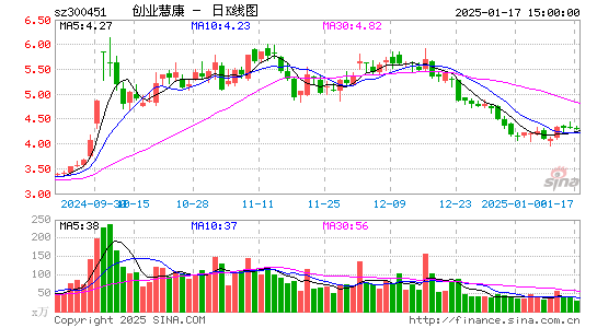 创业慧康