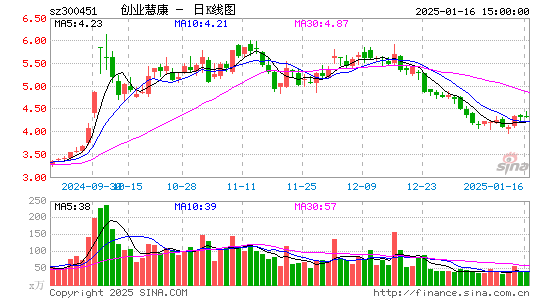 创业慧康