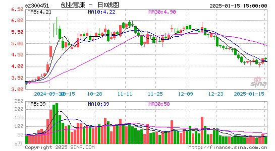 创业慧康