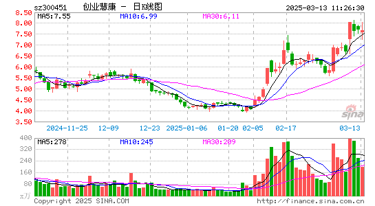 创业慧康