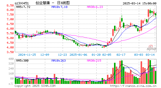 创业慧康