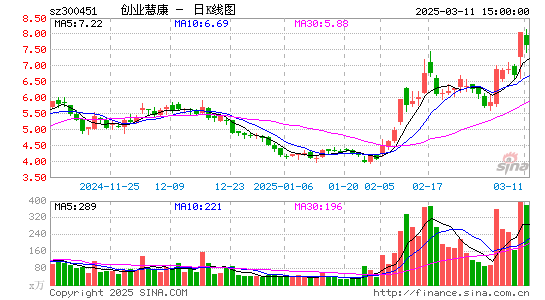 创业慧康