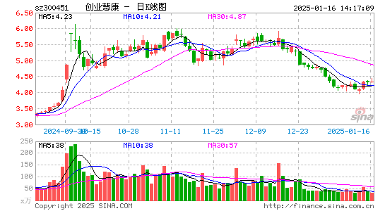 创业慧康