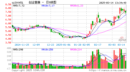 创业慧康