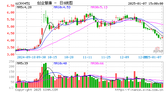 创业慧康