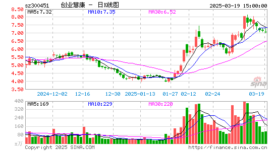 创业慧康