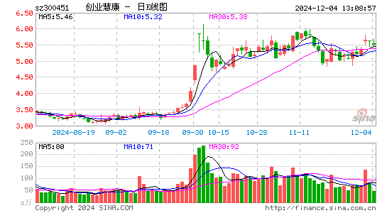 创业慧康