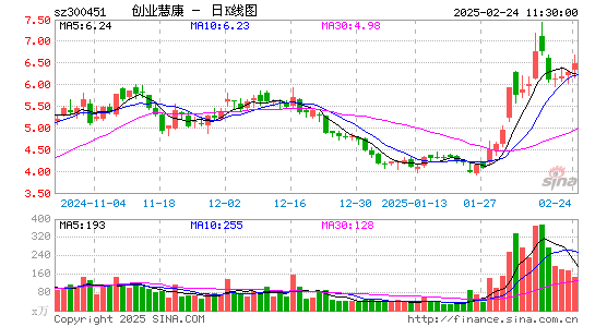 创业慧康