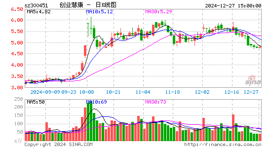 创业慧康