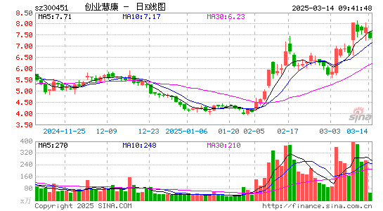 创业慧康