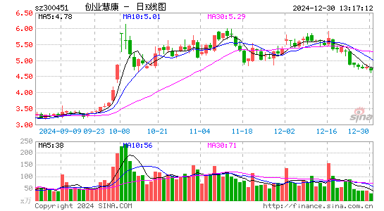 创业慧康