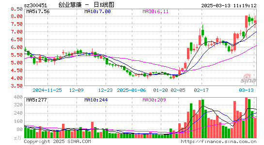 创业慧康