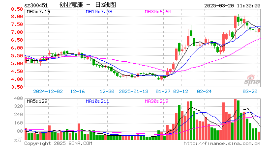 创业慧康