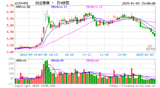 创业慧康