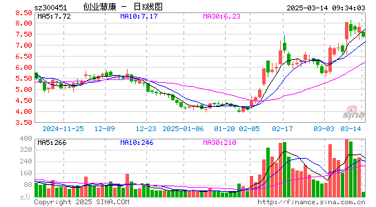 创业慧康