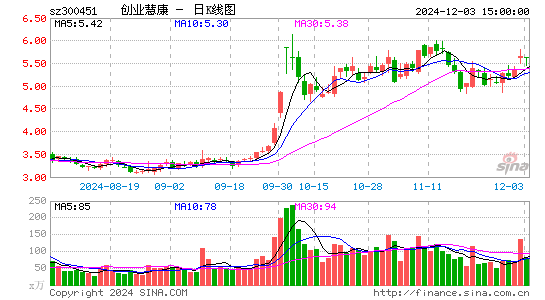 创业慧康