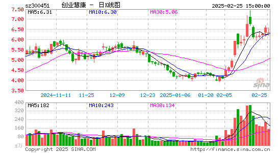 创业慧康