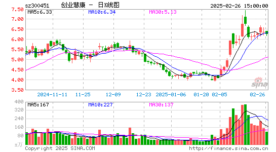 创业慧康