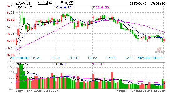 创业慧康