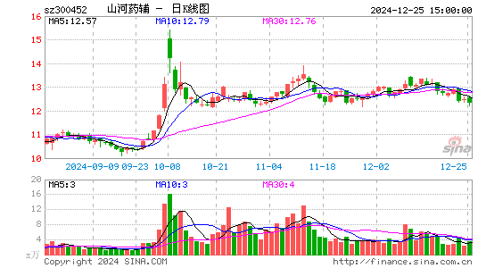 山河药辅