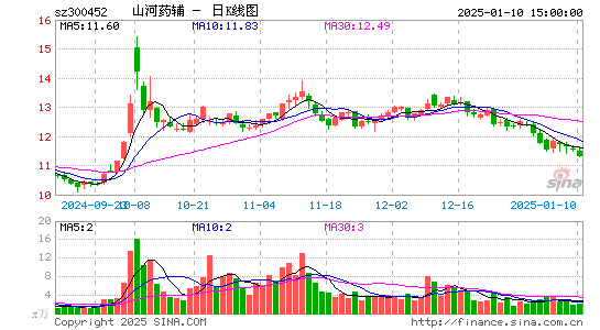 山河药辅