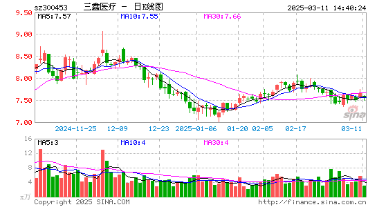 三鑫医疗