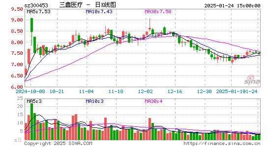 三鑫医疗