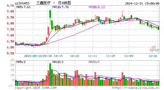 三鑫医疗