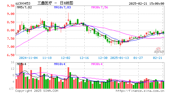 三鑫医疗