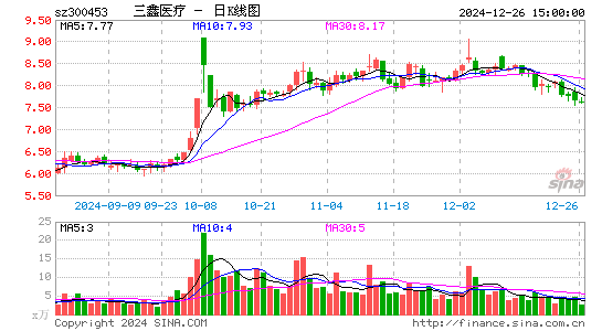 三鑫医疗