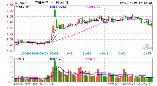 三鑫医疗