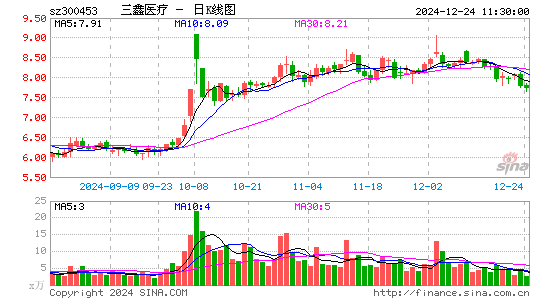 三鑫医疗