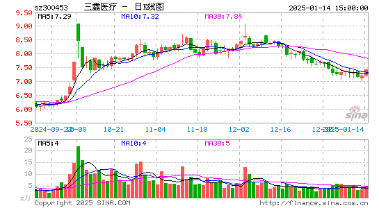 三鑫医疗