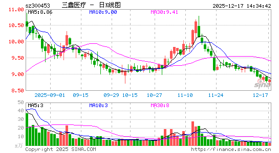 ����ҽ��