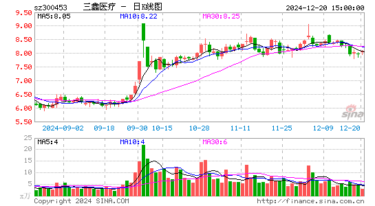 三鑫医疗