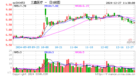 三鑫医疗