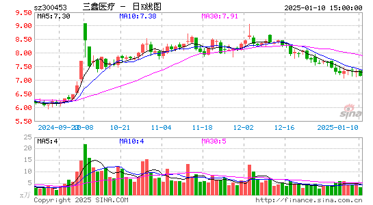 三鑫医疗