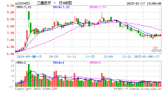 三鑫医疗