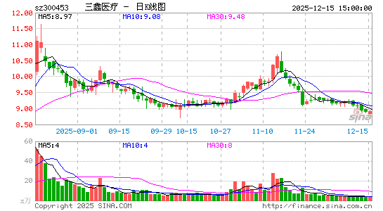 ����ҽ��