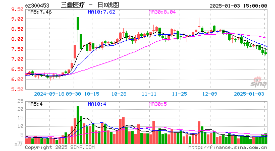 三鑫医疗