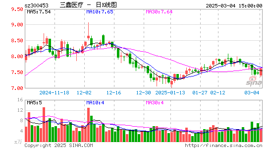 三鑫医疗