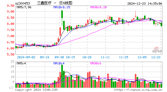 三鑫医疗